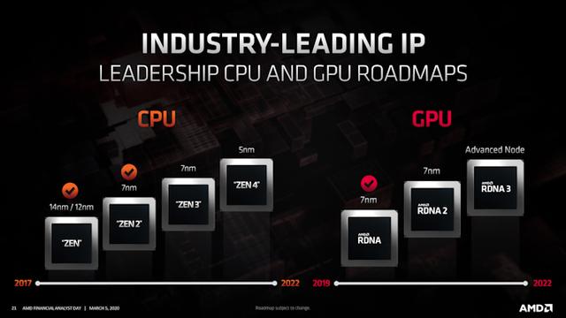 Intel和AMD最新CPU之间的对话：Intel竟无语凝噎