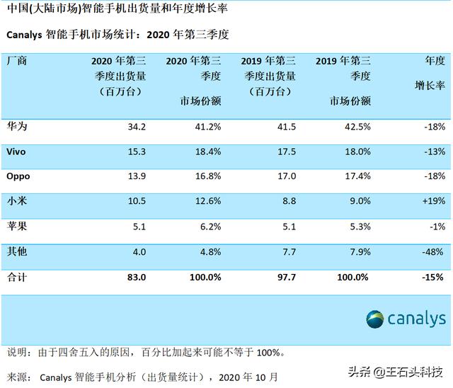 苹果最大和最小预购，分秒售罄！同样是抢购为何只骂卢伟冰？