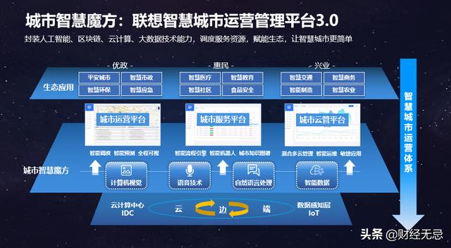 它凭什么当25万亿市场领头人？一文看懂联想入局智慧城市的优势