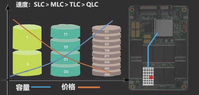 攒机攻略丨2020双十一固态硬盘选购完整攻略（内含价格起底）