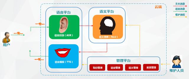 人机交互过程拆解：是什么？怎么做？