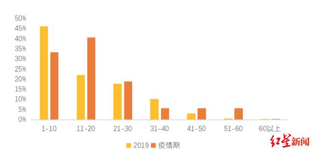「红星新闻」美团:疫情期间新招33.6万骑手,配送的不仅是食品