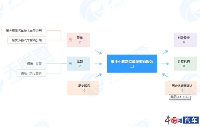 中国网@小鹏成立新能源投资公司 注册资本1亿元