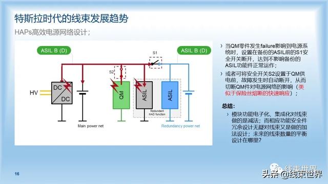 干货 | 特斯拉时代的线束发展趋势