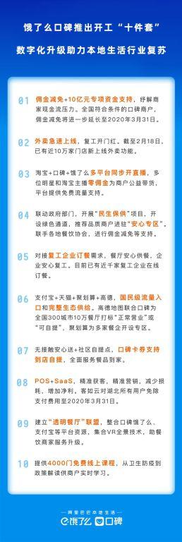 『人民网』鹅夫人全聚德王品牛排纷纷上线，口碑饿了么推出“复工十件套”