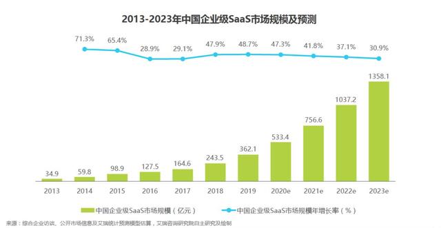 整合零代码+AI+云原生技术，「速优云」布局智慧教培和智慧社区