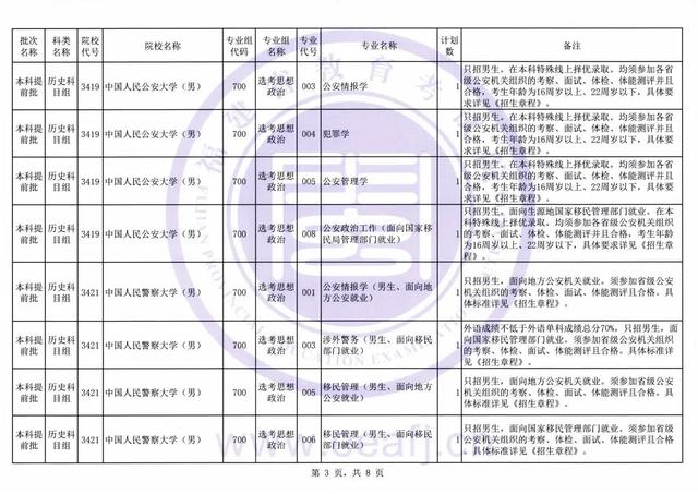 录取|截至今天下午6点！福建普通类本科提前批正在征求志愿