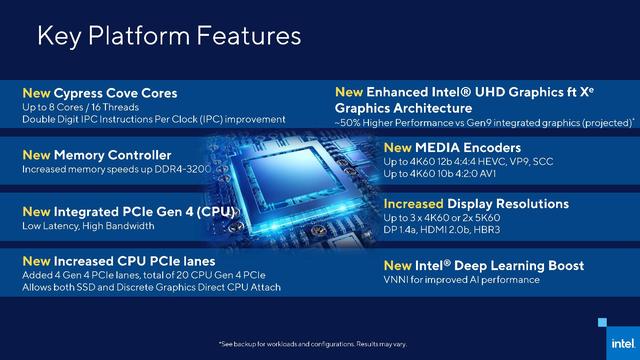 消息称Intel 11代酷睿桌面CPU确定1月CES发布：3月上市