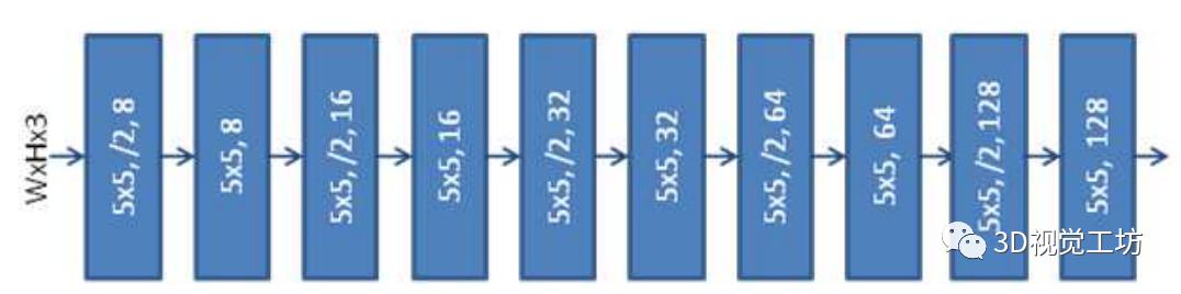 汇总｜实时性语义分割算法