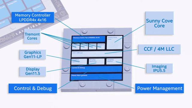 ARM vs x86：英特尔的笔记本处理器护城墙将被打破