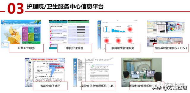 医养大数据平台顶层设计方案(ppt)