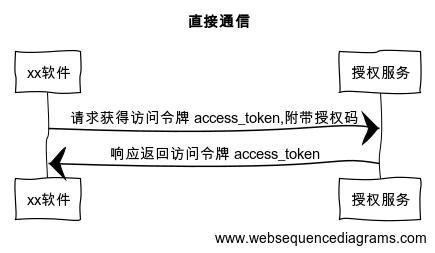 刚教完面试官OAuth 2.0为什么要先获取授权码code