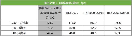 现象级显卡再度降临，第二代光追甜品666！索泰 GeForce RTX 3060Ti-8GD6天启 OC首发评测