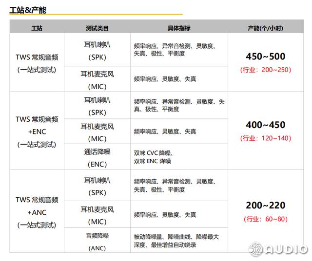 4通道并行！奥普新助力耳机产线产能翻倍