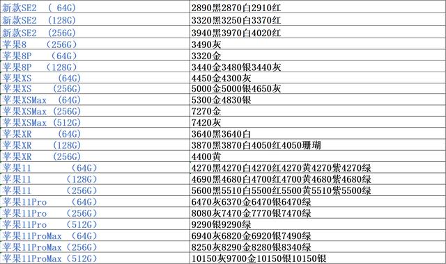 手机批发市场价格，手机正品行货渠道批发