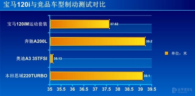 本田思域做梦也想不到，它最大的竞争对手居然是台宝马