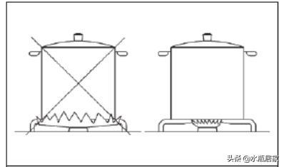 这些使用燃气灶的坏习惯，赶快改，来学习正确用灶好习惯