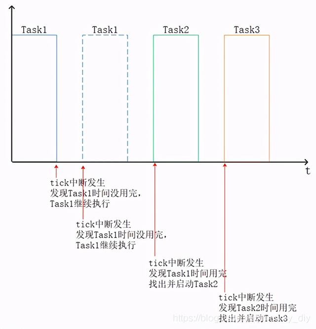 韦东山鸿蒙移植01-移植RTOS需要做的事