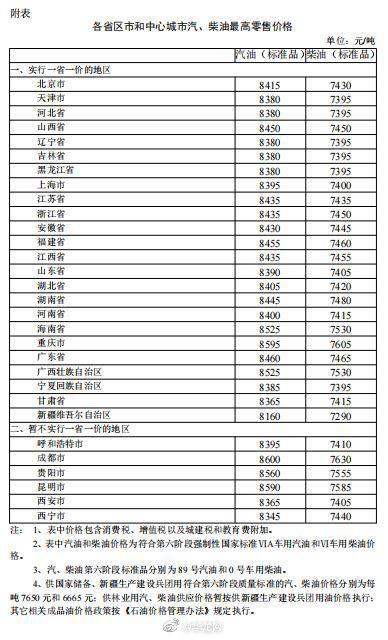 汽油|车主注意！过了今晚加满一箱92号汽油多花4元