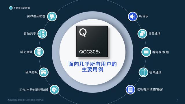 高通推出全新QCC305x SoC 中端耳机也可以有主动降噪了