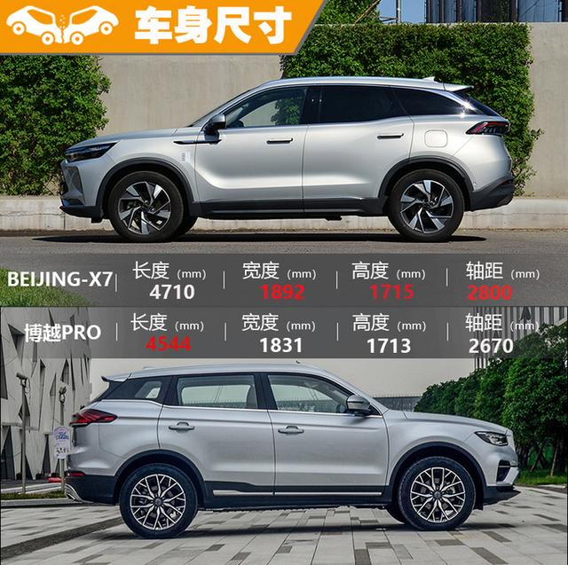 还在看博越PRO？高质价比的BEIJING-X7更值得你拥有