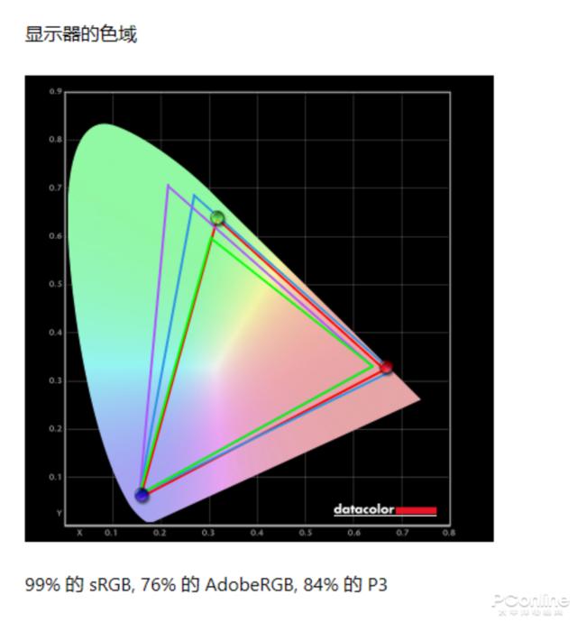 全能表现+超高颜值 办公显示器也可以玩出新花样