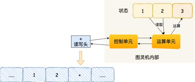 CPU 执行程序的秘密，藏在了这 15 张图里