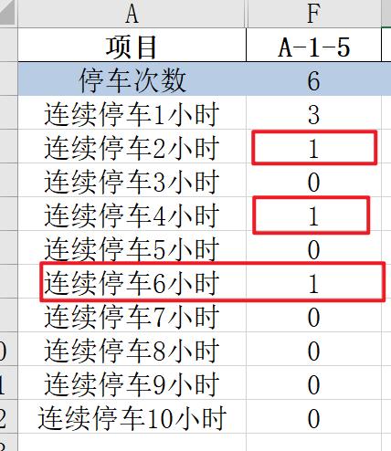 Python数据处理，pandas 统计连续停车时长