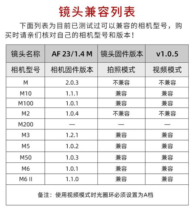 高颜值担当，唯卓仕 23mm &amp; 33mm EOS-M版