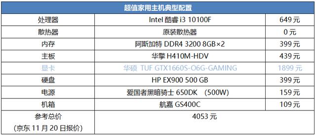 600元级入门U能否通吃日常应用？酷睿i3 10100F秀给你看