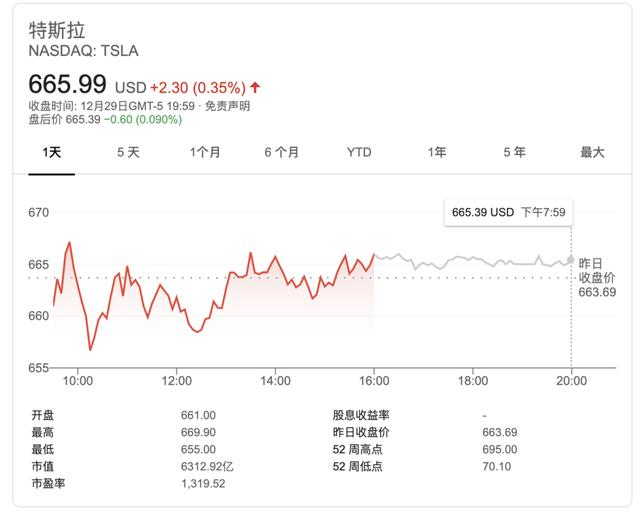 本土同行及传统车企带来双重考验 明年特斯拉中国霸主地位受挑战