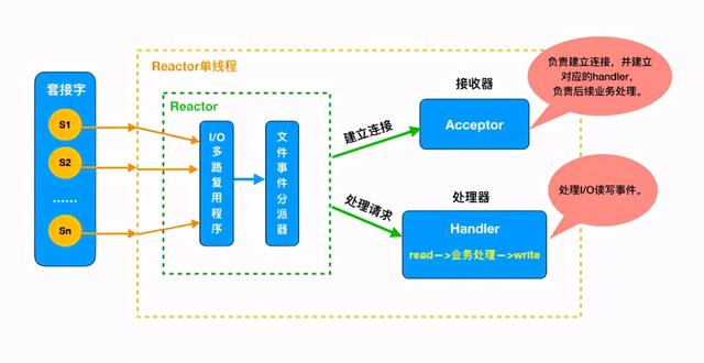 探究 | 谁再说Redis慢，我跟谁急