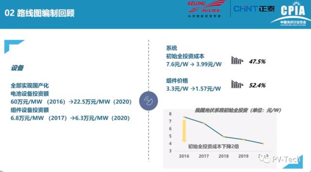 光伏|报告PPT |中国光伏产业发展路线图(2020年版)
