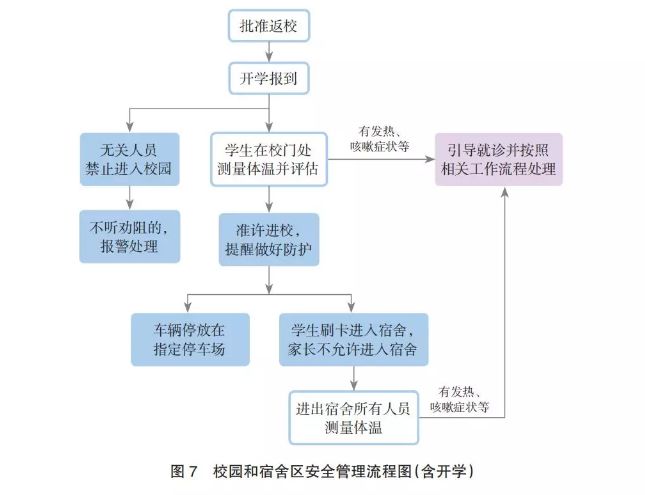 暖先生格调：大学开学如何考虑？教育部：继续后延！网友：受不了，爸妈快要给我断绝关系了！