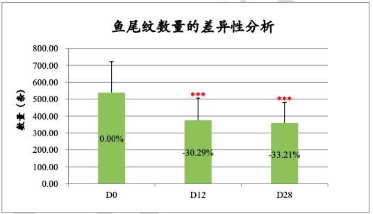 家用美容仪值不值得买，关键看 3 点，缺一不可