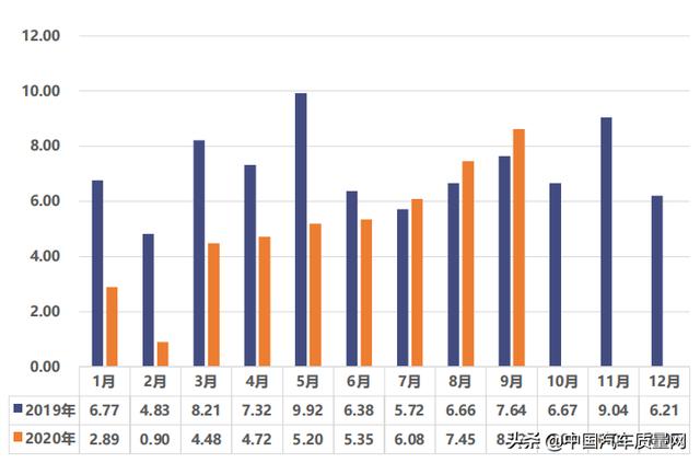 2020年9月份新能源汽车动力电池月度数据