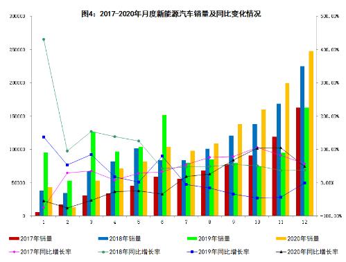 去年我国汽车销量连续12年蝉联全球第一新能源汽车销量创历史新高