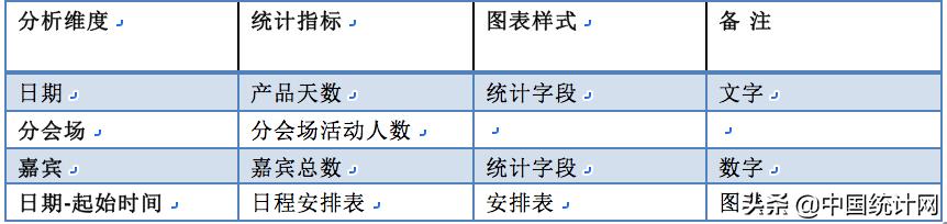 数据产品经理PRD—以阿里云会议产品为例（下）