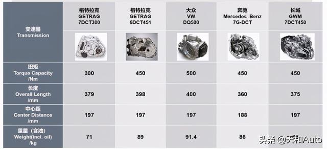 哈弗SUV相关问题解析：H6/F7的动力与油耗