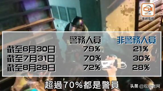 起底|港府拟修例打击“起底”，脸书、谷歌、推特竟扬言停止在港提供服务