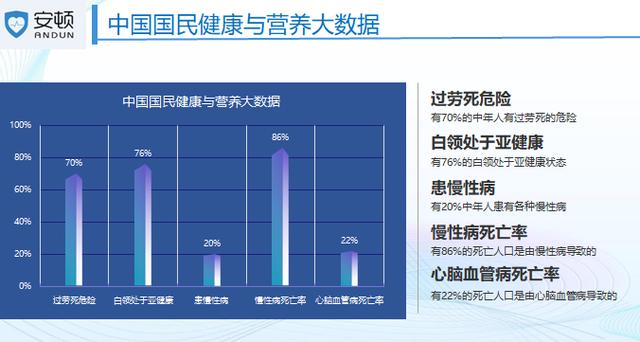 安顿是一种必要的健康生活管理方式