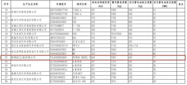 全新Model Y参数正式曝光，性能出众，很多人都喜欢