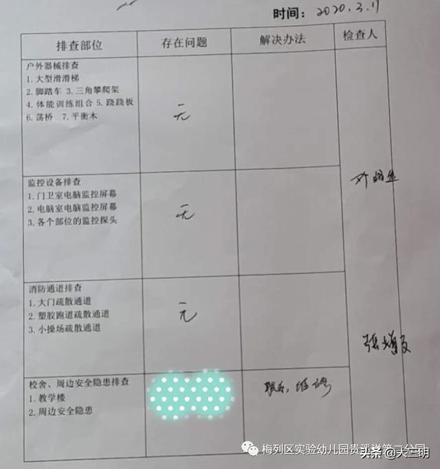 [超级宝妈]「园内要闻」梅列实幼贵二分园开展疫情期、汛期安全隐患排查工作