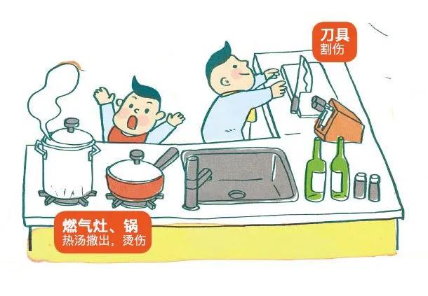 超级宝妈@儿童安全大使“童童”“安安”：这些儿童居家安全要注意哦~