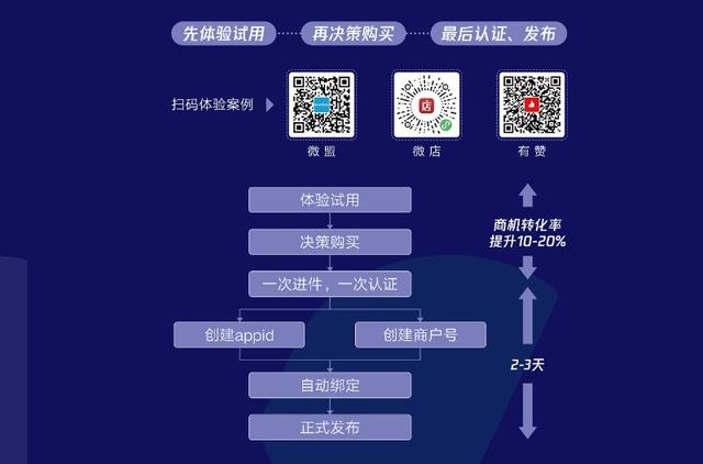 让服务创造价值，2021微信公开课PRO服务商专场线上开讲