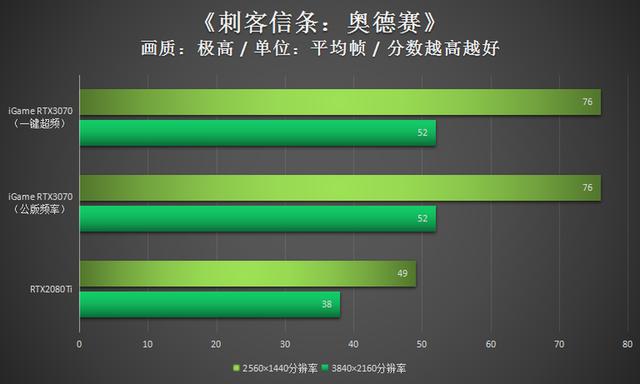 潮玩新利器！iGame RTX3070显卡评测