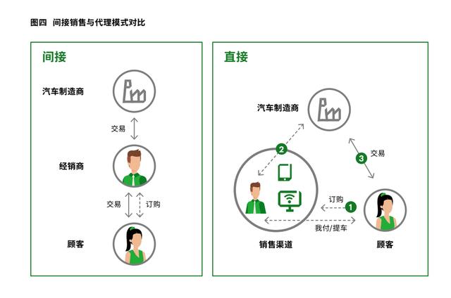 界面预言家 | 电动车反击燃油车“大战”将在中国市场上演