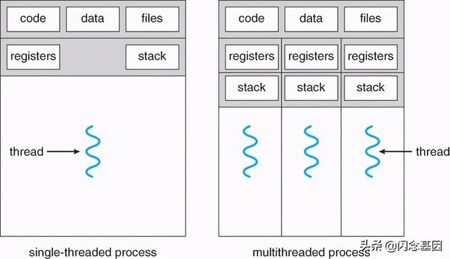 Web Locks API: 跨 Tab 资源同步