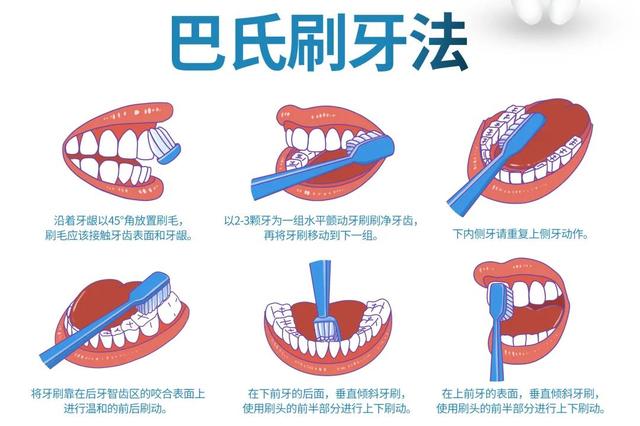 电动牙刷真的比普通牙刷好吗？看完这篇你就清楚了