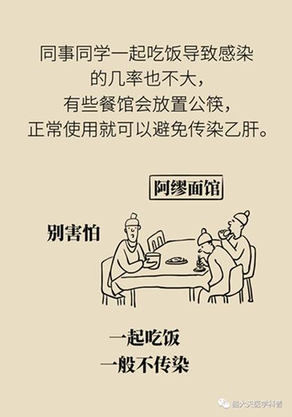 北京天坛医院|聚餐会传染乙肝？乙肝会变成肝癌？……关于乙肝的N个真相